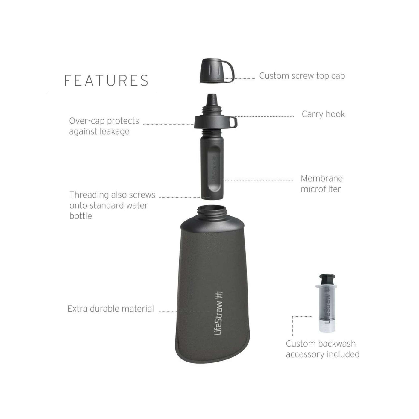 LifeStraw Peak Series Collapsible Squeeze 1Litre Bottle with Filter | Water Filtration System | Further Faster Christchurch NZ | #mountain-blue 