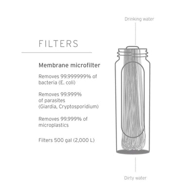 LifeStraw Peak Series Collapsible Squeeze 1Litre Bottle with Filter | Water Filtration System | Further Faster Christchurch NZ | #mountain-blue 