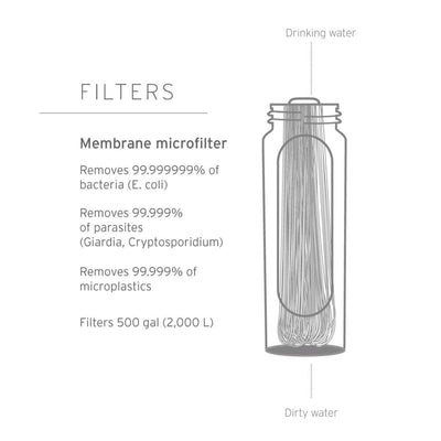 LifeStraw Peak Series Compact Gravity Water Filter System 3 Litre | Portable Water Filtration System | Further Faster Christchurch NZ | #mountain-blue 