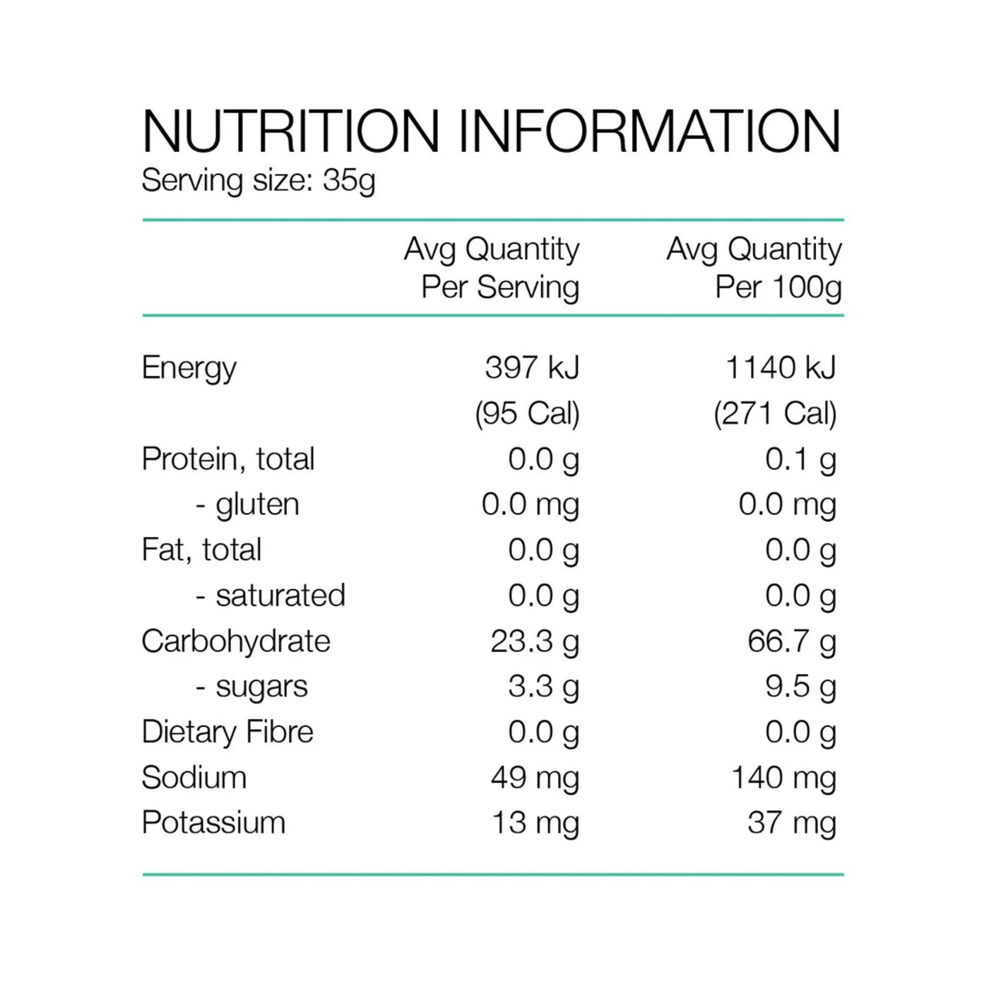 Sports and Endurance Gels NZ | Pure Energy Gels | Further Faster NZ