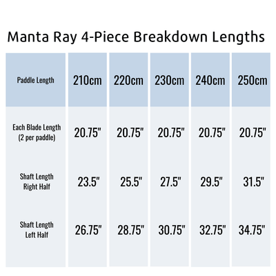 Aqua Bound Manta Ray Hybrid Posi Lock 4 Piece Paddle | Touring and Recreational Kayak Paddles | Aqau Bound NZ | Further Faster NZ