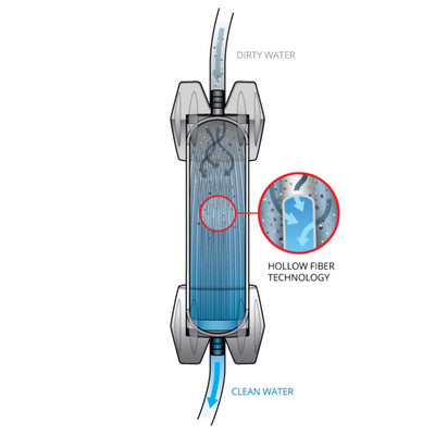Platypus Gravityworks Water Filter Reservoir Kit | Water Filter Kit NZ | Further Faster Christchurch NZ 