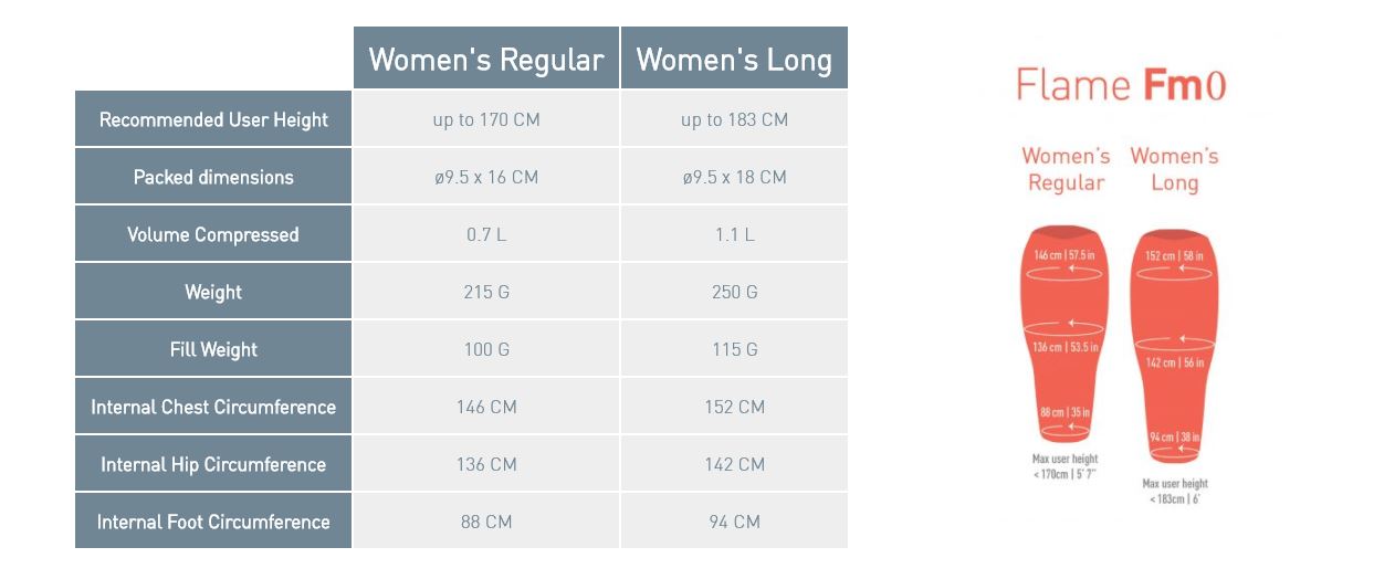 Sea to Summit Womens Flame FM0 Down Sleeping Bag | Womens Sleeping Bag NZ | Sea To Summit NZ | Further Faster Christchurch NZ
